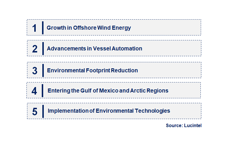 Emerging Trends in the Offshore Support Vessel Market